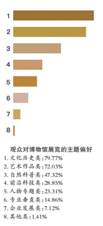 从文物“活化”到空间“活化” 图1