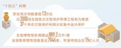 文化强国建设绽放新光彩 图1