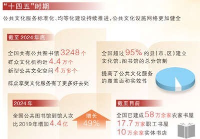13年，地铁图书馆涵养城市书香 图1