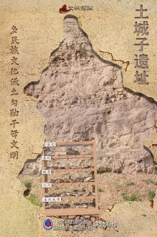 土城子遗址：多民族文化沃土勾勒千年文明 图1