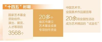一场让文物“活”起来的艺术创作（迈向“十五五”的文化图景） 图1