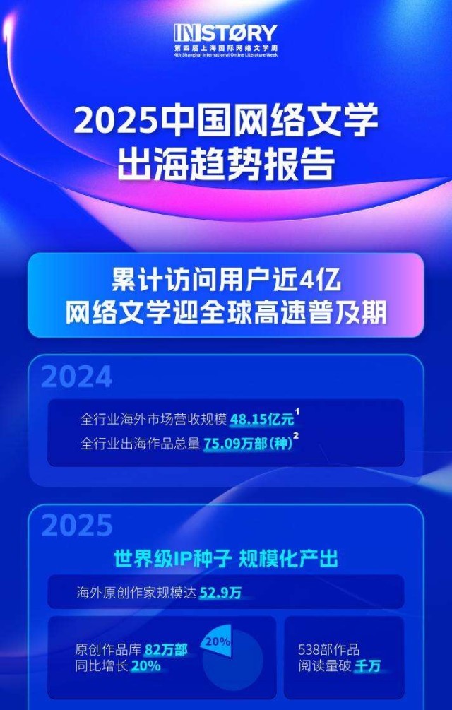第四届上海国际网络文学周开幕 图2
