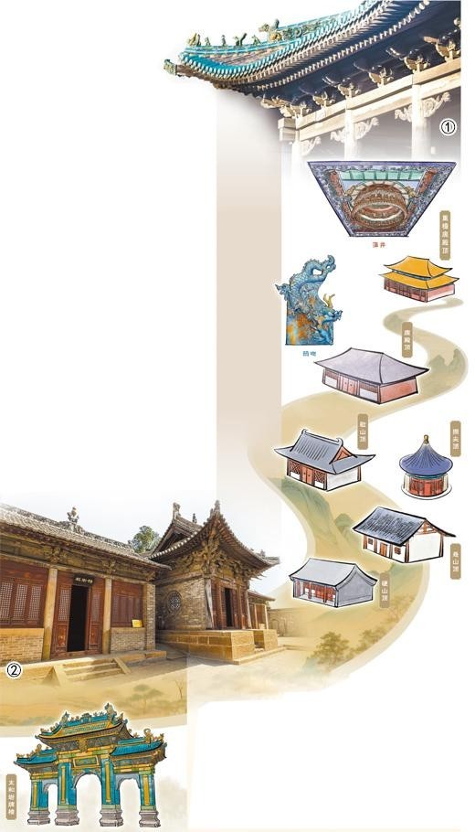 走山西，看古建“天际线”（文化中国行·这些美_很中国） 图1