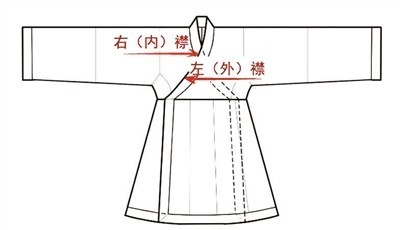 从衣冠到星辰_一件汉服见证披在身上的宇宙观 图2