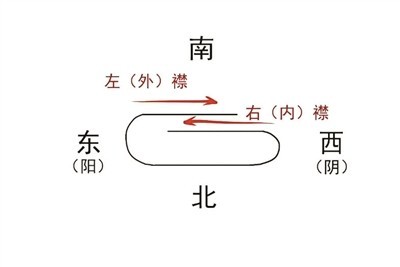 从衣冠到星辰_一件汉服见证披在身上的宇宙观 图3