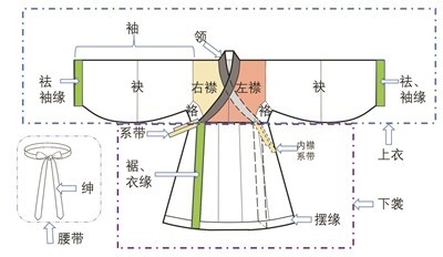 衣冠载道：字词里的华夏汉服 图1