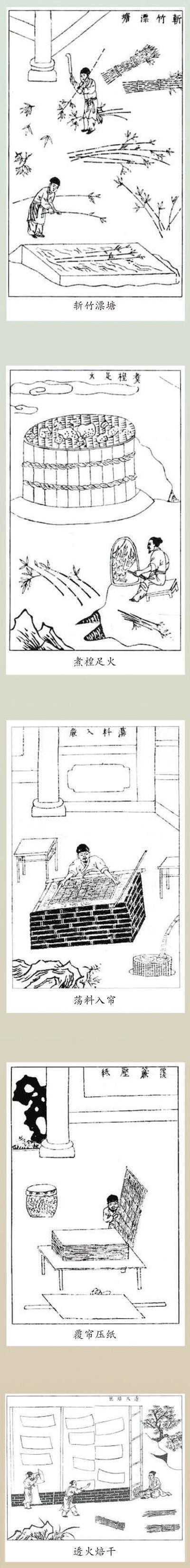 造纸术——重塑纤维，造就文明传承载体（字载匠心·惊艳时光的中国智慧） 图4