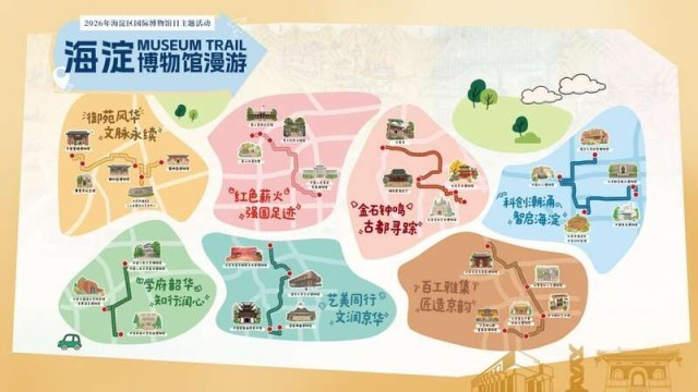 31家博物馆联动，北京海淀推介7条主题线路 图1