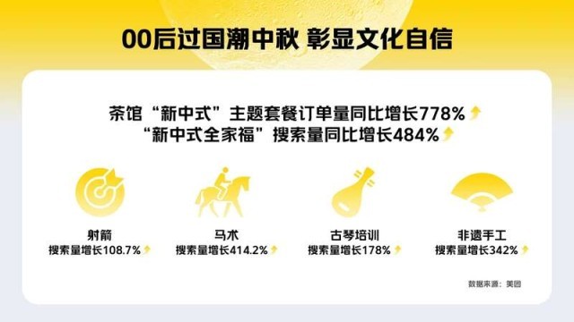 年轻人花式过中秋：“非遗手工”搜索量同比增长342%